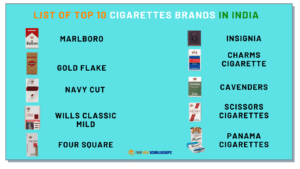 List of Top 10 CIGARETTES Brands in India