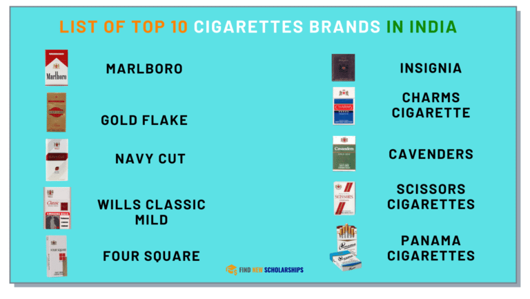 List of Top 10 CIGARETTES Brands in India