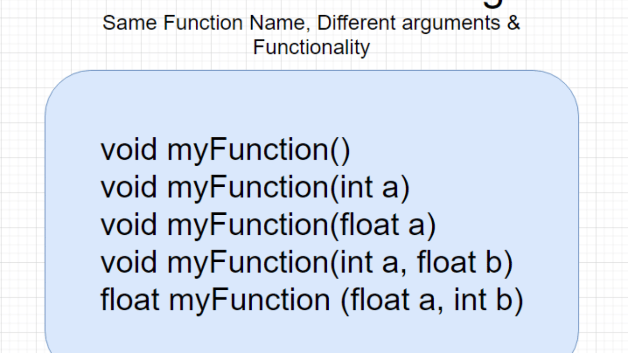 How Can A Call To An Overloaded Function Be Ambiguous